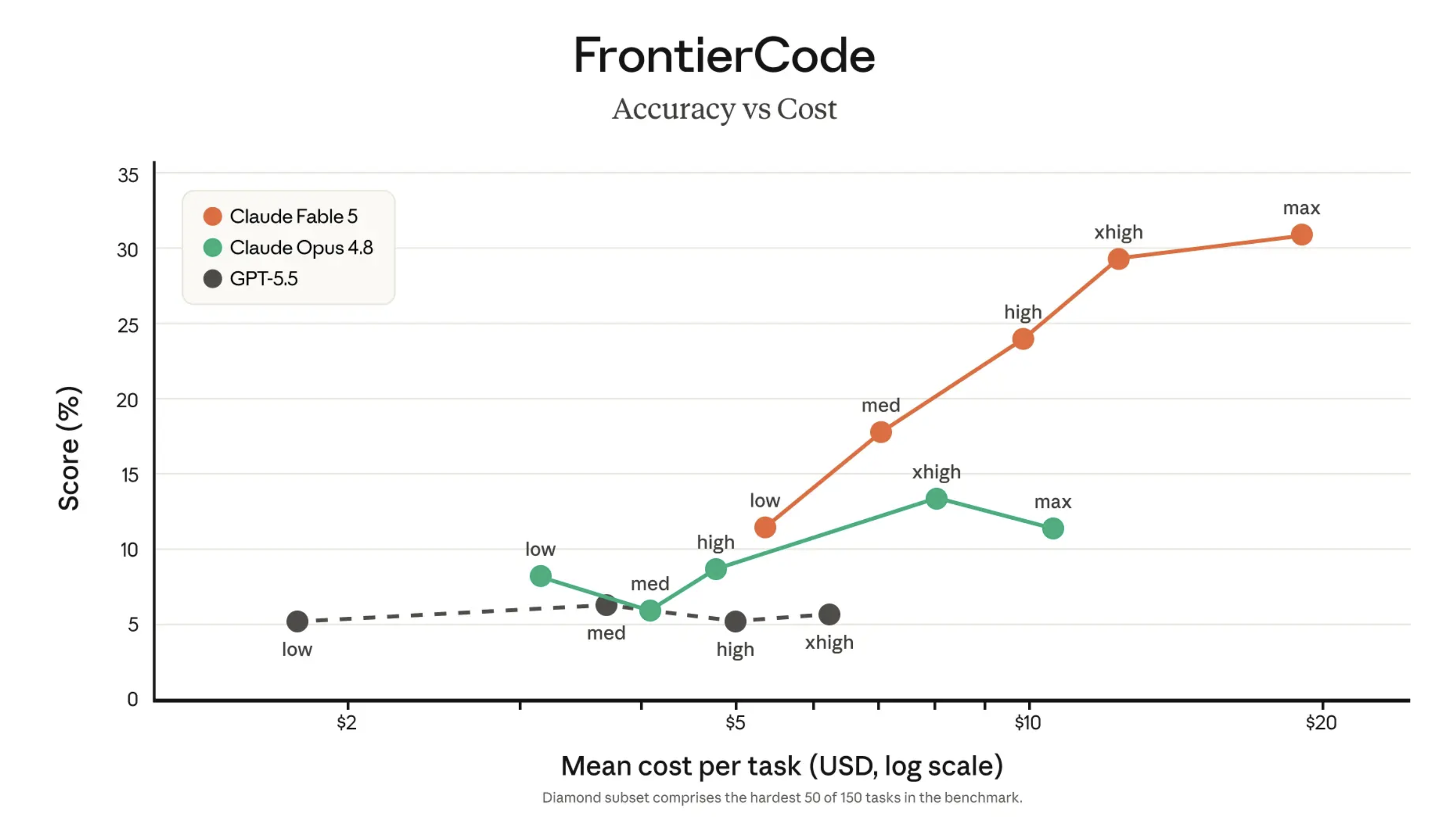 Anthropic Release Note Pricing